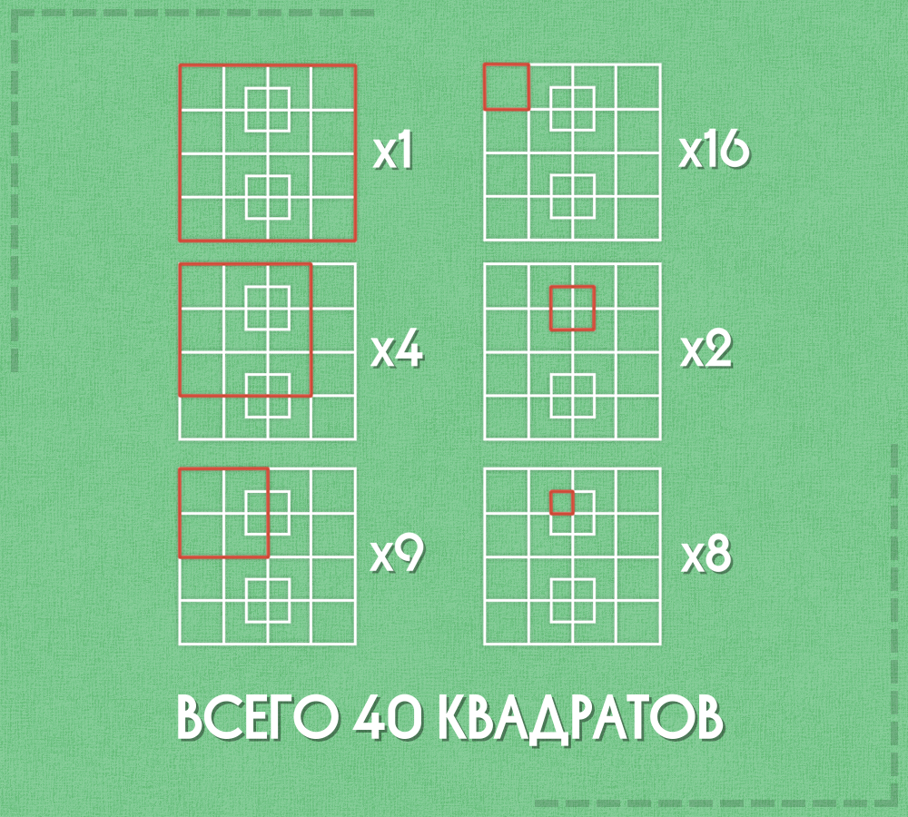 Сколько квадратов на чертеже 3 класс
