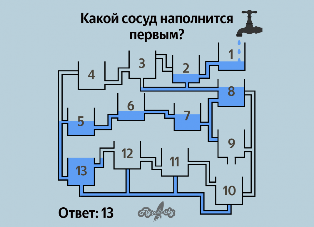 Какой бак заполнится первым задача с картинкой ответ