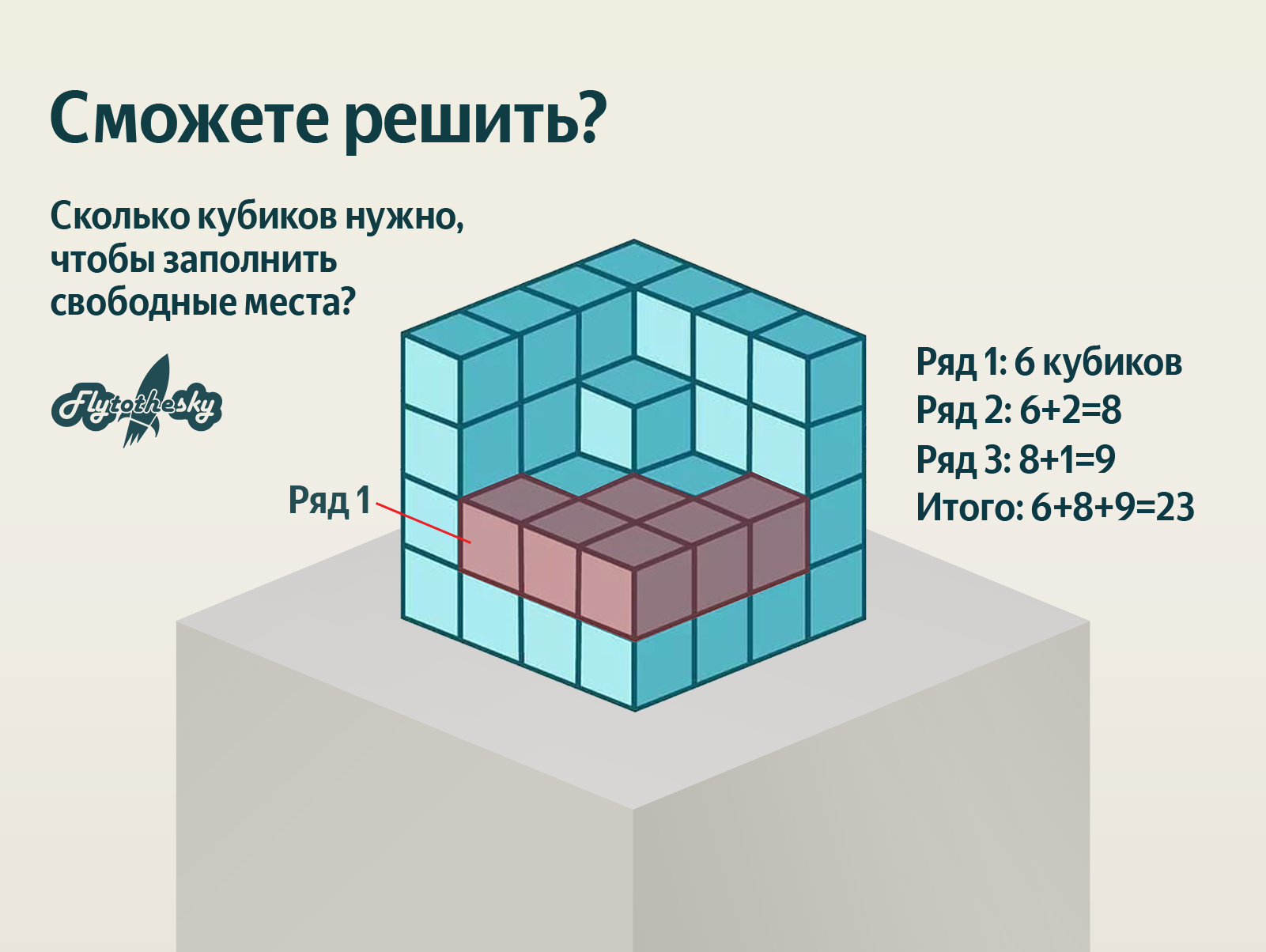 Надо маленьких кубиков. Большой куб из маленьких кубиков. Сколько маленьких кубиков нужно чтобы заполнить свободные места. Загадка про куб.