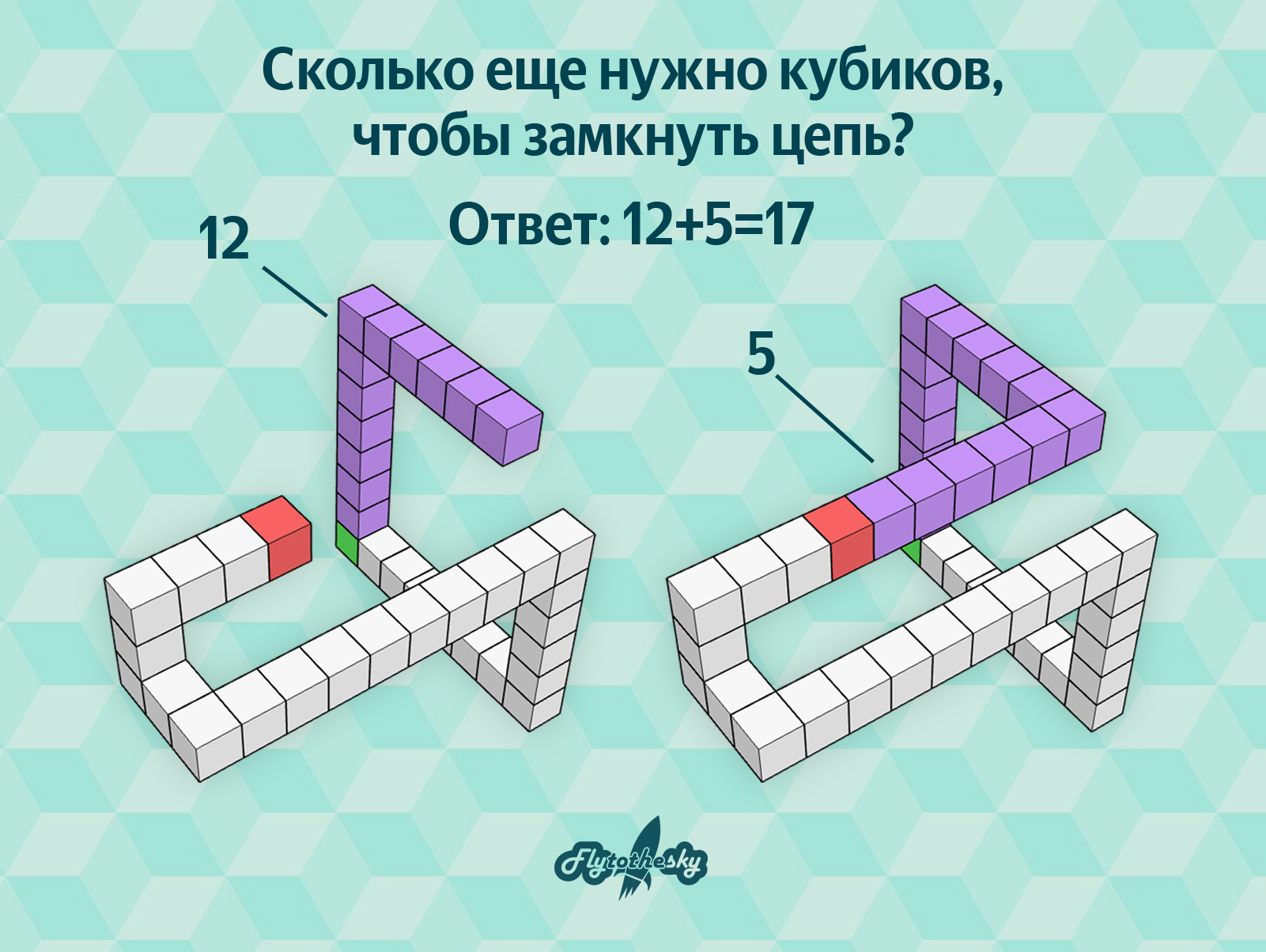 Сколько кубиков использовано для построения башни изображенной на рисунке впр